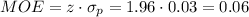 MOE=z\cdot \sigma_p=1.96 \cdot 0.03=0.06