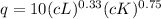 q = 10(cL)^{0.33}(cK)^{0.75}