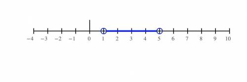 What is the solution for the inequality l2x-6l<4