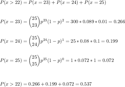 P(x22)=P(x=23)+P(x=24)+P(x=25)\\\\\\P(x=23) = \dbinom{25}{23} p^{23}(1-p)^{2}=300*0.089*0.01=0.266\\\\\\P(x=24) = \dbinom{25}{24} p^{24}(1-p)^{1}=25*0.08*0.1=0.199\\\\\\P(x=25) = \dbinom{25}{25} p^{25}(1-p)^{0}=1*0.072*1=0.072\\\\\\\\P(x22)=0.266+0.199+0.072=0.537