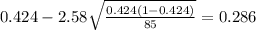 0.424 - 2.58\sqrt{\frac{0.424(1-0.424)}{85}}=0.286