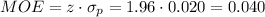 MOE=z\cdot \sigma_p=1.96 \cdot 0.020=0.040