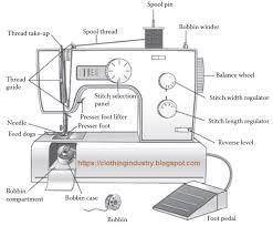 What part of a sewing machine is called spool pin and what are its function