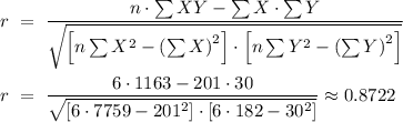 \begin{aligned}r~&=~\frac{n\cdot\sum{XY} - \sum{X}\cdot\sum{Y}}									{\sqrt{\left[n \sum{X^2}-\left(\sum{X}\right)^2\right] \cdot \left[n \sum{Y^2}-\left(\sum{Y}\right)^2\right]}} \\r~&=~\frac{ 6 \cdot 1163 - 201 \cdot 30 }									{\sqrt{\left[ 6 \cdot 7759 - 201^2 \right] \cdot \left[ 6 \cdot 182 - 30^2 \right] }} \approx 0.8722\end{aligned}