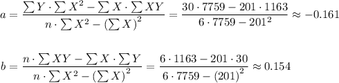 \begin{aligned} 							a &= \frac{\sum{Y} \cdot \sum{X^2} - \sum{X} \cdot \sum{XY} }{n \cdot \sum{X^2} - \left(\sum{X}\right)^2} =							      \frac{ 30 \cdot 7759 - 201 \cdot 1163}{ 6 \cdot 7759 - 201^2} \approx -0.161 \\ \\b &= \frac{ n \cdot \sum{XY} - \sum{X} \cdot \sum{Y}}{n \cdot \sum{X^2} - \left(\sum{X}\right)^2} 							= \frac{ 6 \cdot 1163 - 201 \cdot 30 }{ 6 \cdot 7759 - \left( 201 \right)^2} \approx 0.154\end{aligned}