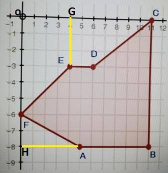 What is the area of a shape with points a 5 -8 b 11, -8 c 11,0 d 6,-3 e 4,-3