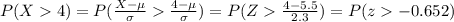 P(X4)=P(\frac{X-\mu}{\sigma}\frac{4-\mu}{\sigma})=P(Z\frac{4-5.5}{2.3})=P(z-0.652)
