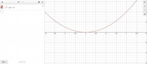 Draw the graph of y=x^2+6x+9 for -5≤ x ≤0.