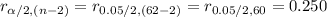 r_{\alpha/2, (n-2)}=r_{0.05/2, (62-2)}=r_{0.05/2, 60}=0.250