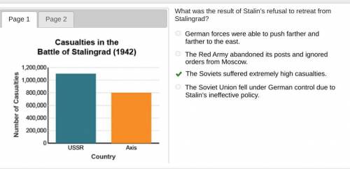What was the result of Stalin's refusal to retreat from

Stalingrad?
German forces were able to push