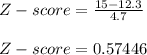 Z-score = \frac{15-12.3}{4.7} \\\\Z-score = 0.57446