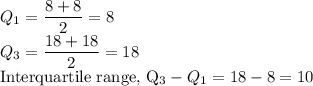 Q_1=\dfrac{8+8}{2}=8 \\Q_3=\dfrac{18+18}{2}=18\\$Interquartile range, Q_3-Q_1=18-8=10
