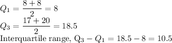 Q_1=\dfrac{8+8}{2}=8 \\Q_3=\dfrac{17+20}{2}=18.5\\$Interquartile range, Q_3-Q_1=18.5-8=10.5