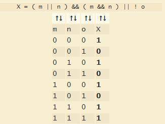 Draw a truth table & logic circuit corresponding to the following logic statement

X = 1 if ( (
