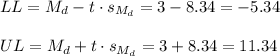 LL=M_d-t \cdot s_{M_d} = 3-8.34=-5.34\\\\UL=M_d+t \cdot s_{M_d} = 3+8.34=11.34