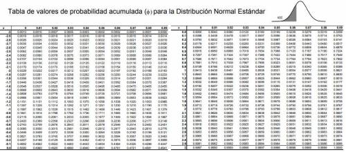 The mean weight of the students in a school is 70 kilograms. A random sample of 25 students was take