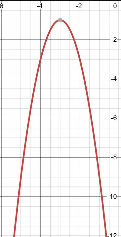 Graph the parabola.
y=-2x^2-12x-19
please give points