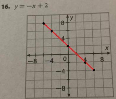 Write each equation in slope-intercept form. Identify the slope and y-intercept. Then graph the line