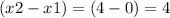 (x2-x1) = (4 - 0) = 4