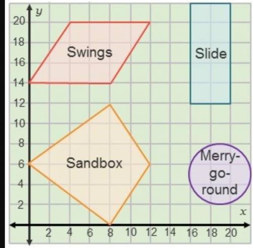 A sandbox is shaped like a kite. Each unit on the coordinate plane represents one foot. A planner wo