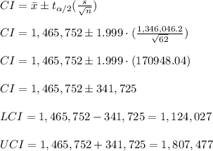 CI = \bar{x} \pm t_{\alpha/2}(\frac{s}{\sqrt{n} } ) \\\\CI = 1,465,752 \pm 1.999 \cdot (\frac{1,346,046.2}{\sqrt{62} } ) \\\\CI = 1,465,752 \pm 1.999 \cdot (170948.04 ) \\\\CI = 1,465,752 \pm 341,725 \\\\LCI = 1,465,752 - 341,725 = 1,124,027 \\\\UCI = 1,465,752 + 341,725 = 1,807,477\\\\