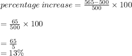 percentage \: increase =  \frac{565 - 500}{500}  \times 100 \\  \\  =  \frac{65}{500}  \times 100 \\  \\  =  \frac{65}{5}  \\  = 13 \%