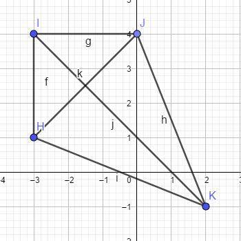 On a coordinate plane, kite H I J K with diagonals is shown. Point H is at (negative 3, 1), point I