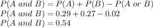 P(A\ and\ B)  = P(A)+P(B)-P(A\ or\ B)\\P(A\ and\ B) = 0.29+0.27-0.02\\P(A\ and\ B) = 0.54