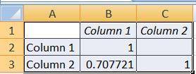 Find the value of the linear correlation coefficient r. The paired data below consist of the costs o