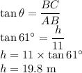 \tan \theta =\dfrac{BC}{AB}\\ \tan 61^\circ =\dfrac{h}{11}\\h=11 \times  \tan 61^\circ\\h=19.8$ m
