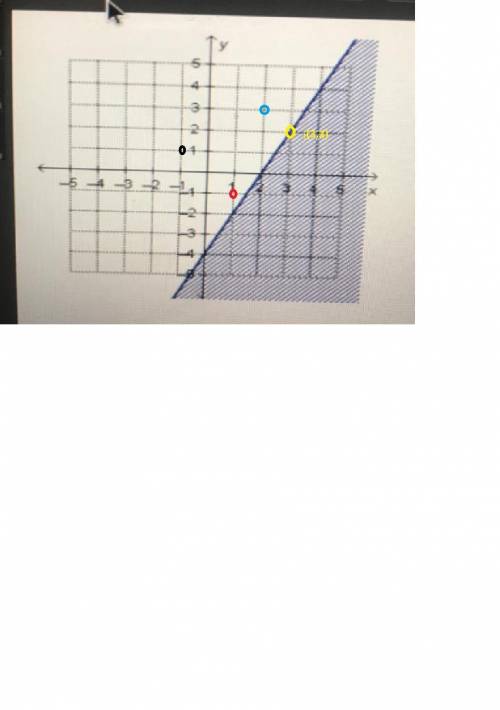 The solutions to the inequality y s 2x - 4 are shaded on

the graph. Which point is a solution?
(-1,