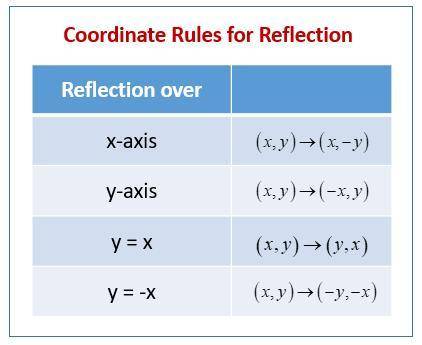 What is the rule for the reflection?

A. ry=x(x, y) → (–y, –x)B. ry=–x(x, y) → (–y, –x)C. ry=x(x, y)