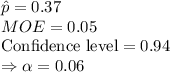 \hat p=0.37\\MOE=0.05\\\text{Confidence level}=0.94\\\Rightarrow \alpha=0.06