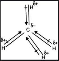 Which statement explains why a molecule of ch4 is nonpolar?  (1) the bonds between the atoms in a ch