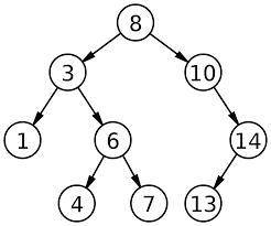 If we used an inadmissible heuristic in A* tree search, could it change the completeness of the sear