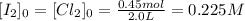 [I_2]_0=[Cl_2]_0=\frac{0.45mol}{2.0L}= 0.225M