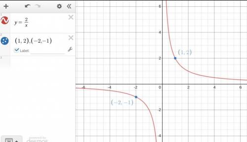 Give the coordinates of two points that lie on the hyperbola y=2/x