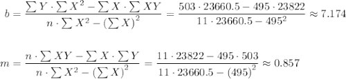 \begin{aligned} 							b &= \frac{\sum{Y} \cdot \sum{X^2} - \sum{X} \cdot \sum{XY} }{n \cdot \sum{X^2} - \left(\sum{X}\right)^2} =							      \frac{ 503 \cdot 23660.5 - 495 \cdot 23822}{ 11 \cdot 23660.5 - 495^2} \approx 7.174 \\ \\m &= \frac{ n \cdot \sum{XY} - \sum{X} \cdot \sum{Y}}{n \cdot \sum{X^2} - \left(\sum{X}\right)^2} 							= \frac{ 11 \cdot 23822 - 495 \cdot 503 }{ 11 \cdot 23660.5 - \left( 495 \right)^2} \approx 0.857\end{aligned}