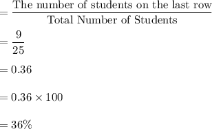 =\dfrac{\text{The number of students on the last row}}{\text{Total Number of Students}}\\\\=\dfrac{9}{25}\\\\=0.36\\\\=0.36 \times 100\\\\=36\%