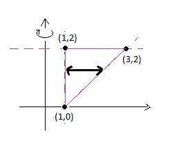 Find the volume of the solid generated by revolving the region enclosed by the triangle with vertice