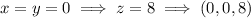 x=y=0\implies z=8\implies(0,0,8)