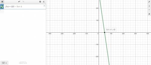 Determine the zeros of the function f(x) = 332 – 7x + 1.

O x= 7/37
x= -7/37
x = 74,61
o
x= -71761
6