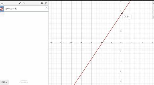 Graph the equation by plotting three points. If the three are correct, the line will appear. 2y=3x+1