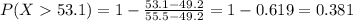 P(X53.1) = 1-\frac{53.1-49.2}{55.5-49.2}= 1-0.619 = 0.381