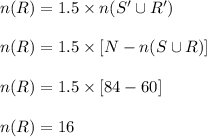 n (R) = 1.5 \times  n (S' \cup R') \\\\n (R) = 1.5 \times  [N-n (S \cup R)]\\\\n (R) = 1.5 \times  [84-60]\\\\n(R)=16