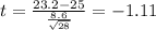 t=\frac{23.2-25}{\frac{8.6}{\sqrt{28}}}=-1.11