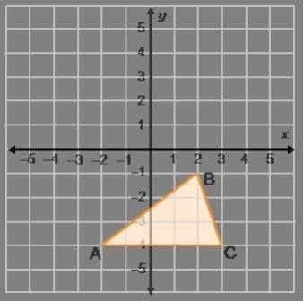 Triangle ABC is an isosceles triangle in which side AB = AC. What is the perimeter of triangle ABC?