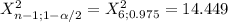X^2_{n-1;1-\alpha /2}= X^2_{6; 0.975}= 14.449