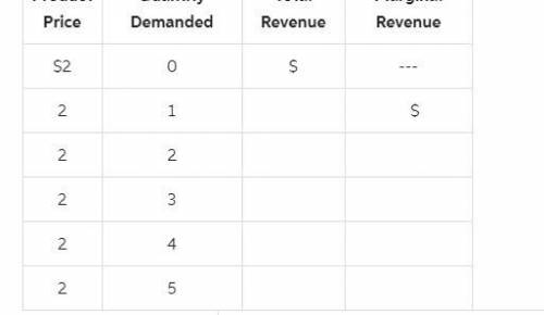 Use the following demand schedule to determine total and marginal revenues for each possible level o