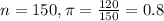 n = 150, \pi = \frac{120}{150} = 0.8